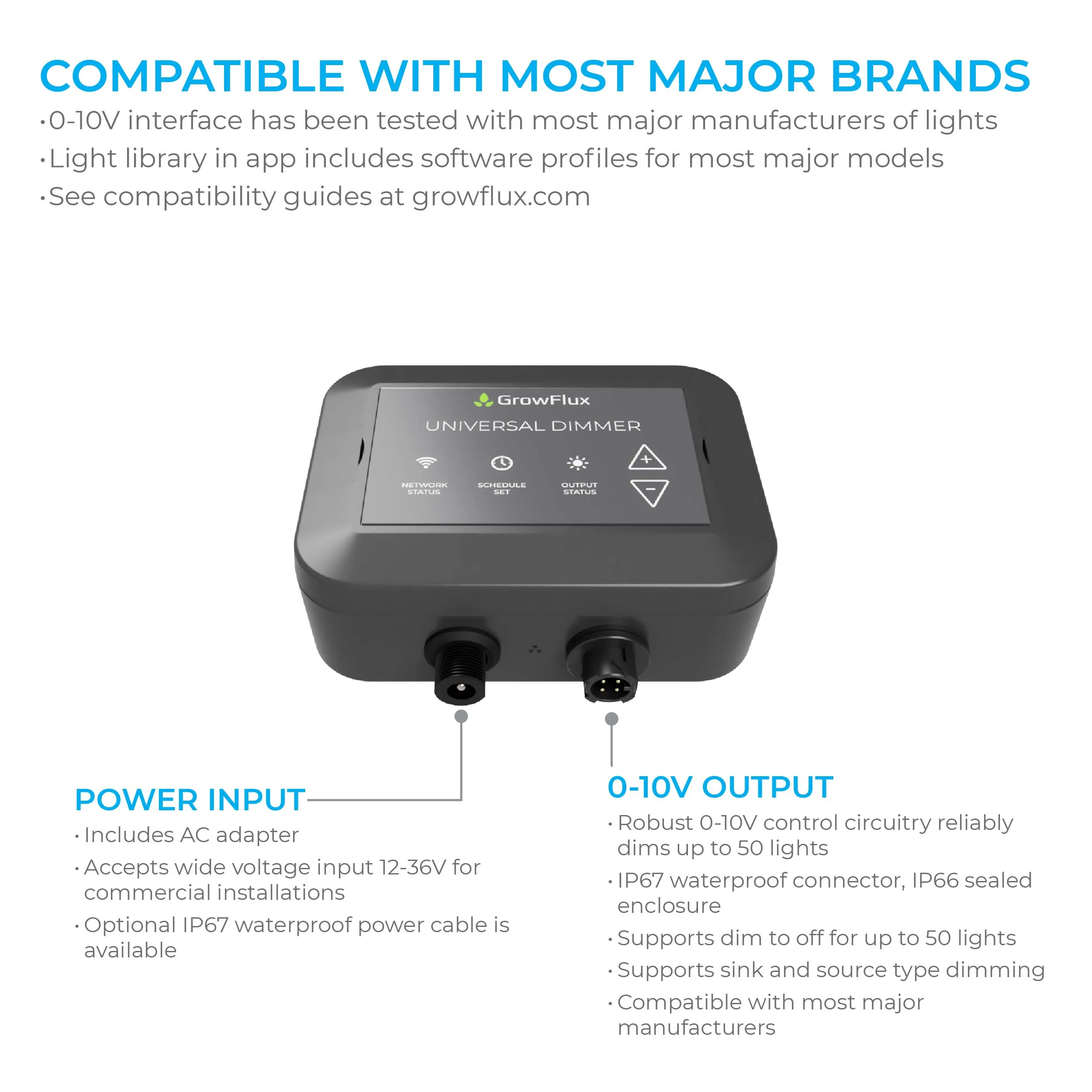 GrowFlux Universal Dimmer & Access Point Bundle The Ultimate Lighting Control for Your Greenhouse and Vertical Farming Needs, photo 2