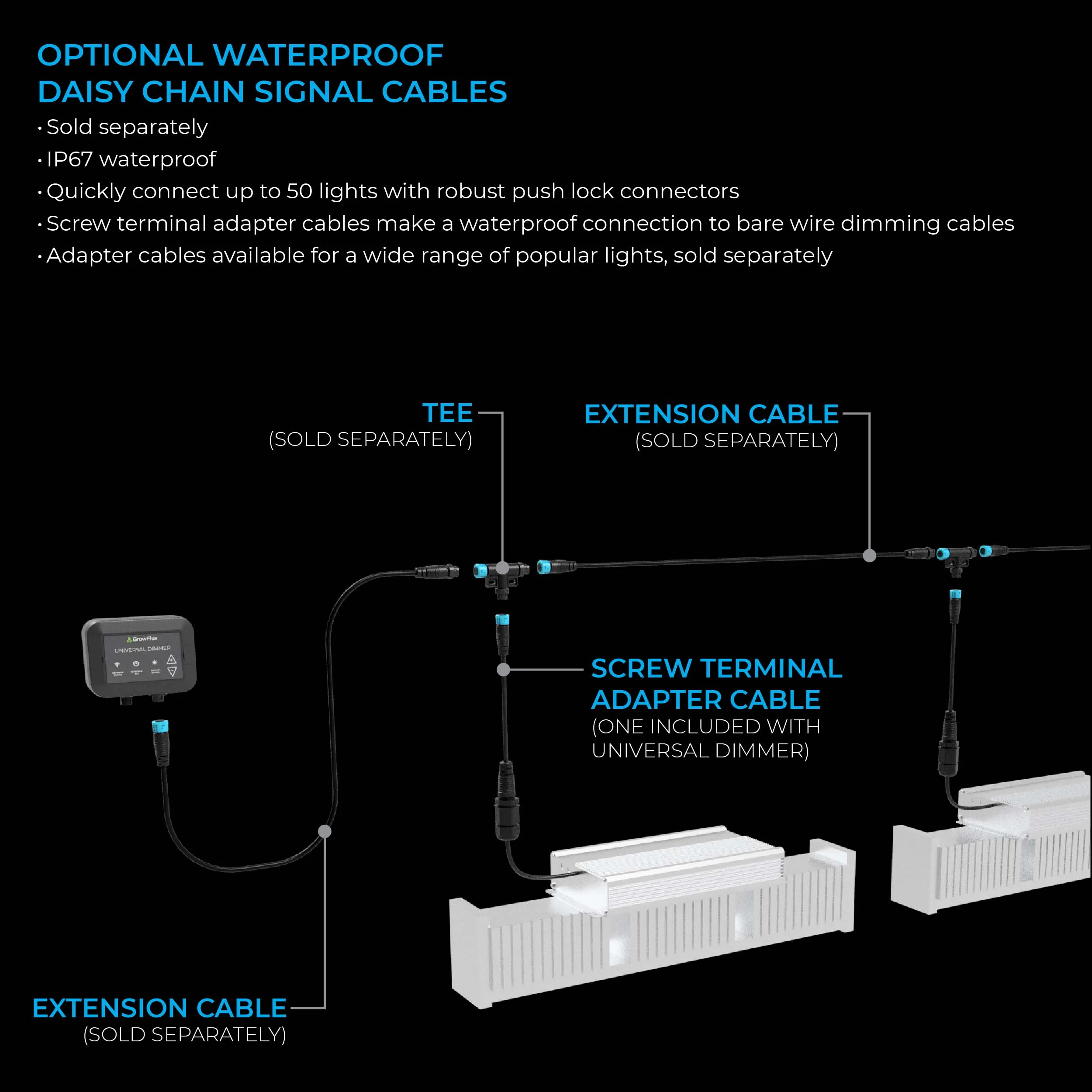 GrowFlux Universal Dimmer & Access Point Bundle The Ultimate Lighting Control for Your Greenhouse and Vertical Farming Needs, photo 7
