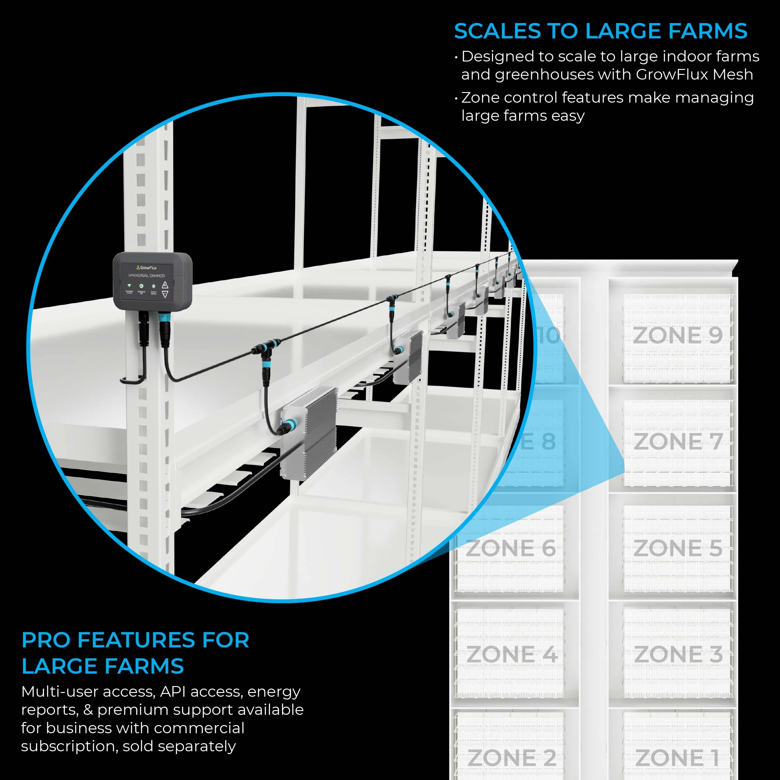GrowFlux Universal Dimmer & Access Point Bundle The Ultimate Lighting Control for Your Greenhouse and Vertical Farming Needs, photo 8
