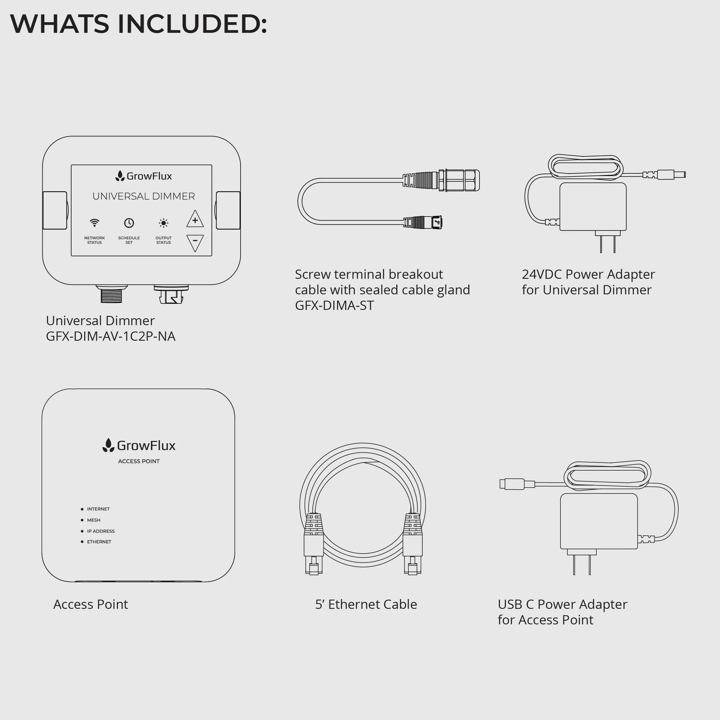 GrowFlux Universal Dimmer & Access Point Bundle The Ultimate Lighting Control for Your Greenhouse and Vertical Farming Needs, photo 9