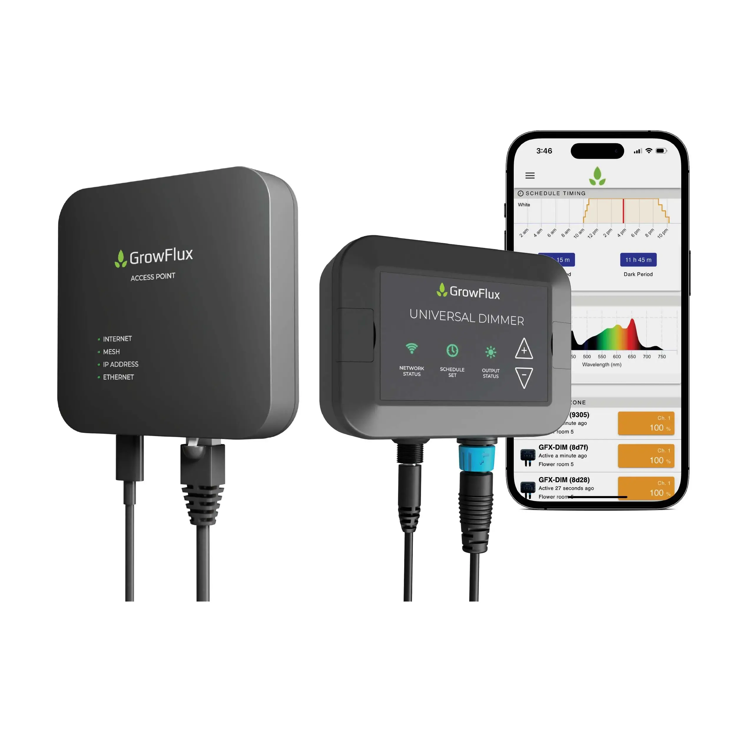 GrowFlux Universal Dimmer & Access Point Bundle  The Ultimate Lighting Control for Your Greenhouse and Vertical Farming Needs